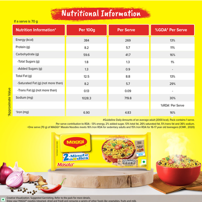Maggi 2- minute masala noodles - Dailyneeds